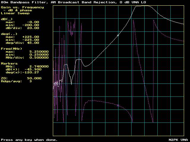 Bandpass Filter Insertion Loss with Ghosts